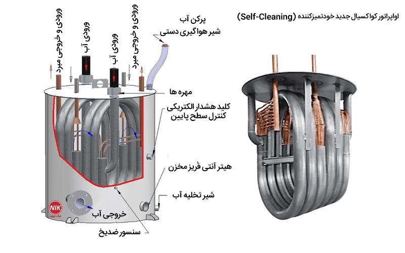 چیلر 3/5 تن اسکرال هوا خنک هایتما مدل ENR012
