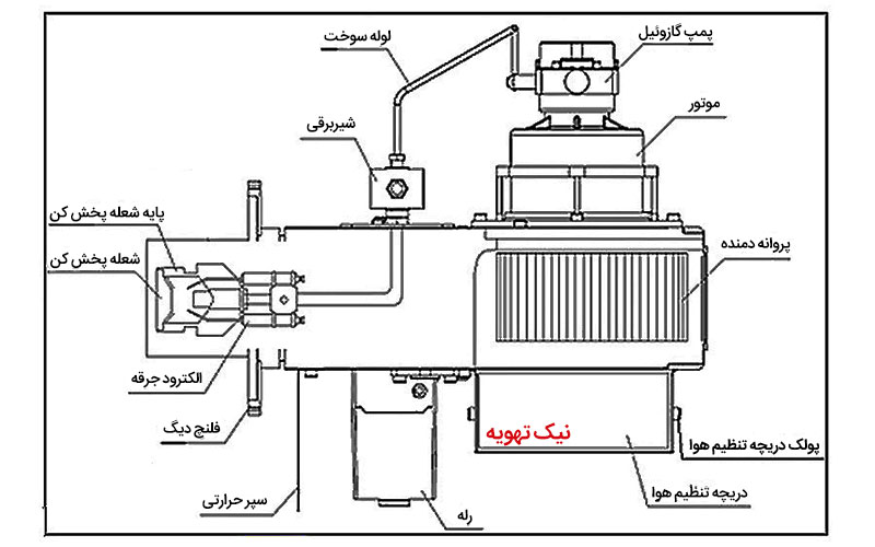 مشعل گازوئیل سوز ایران رادیاتور RA2